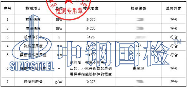 波形護欄檢測報告數(shù)據(jù)