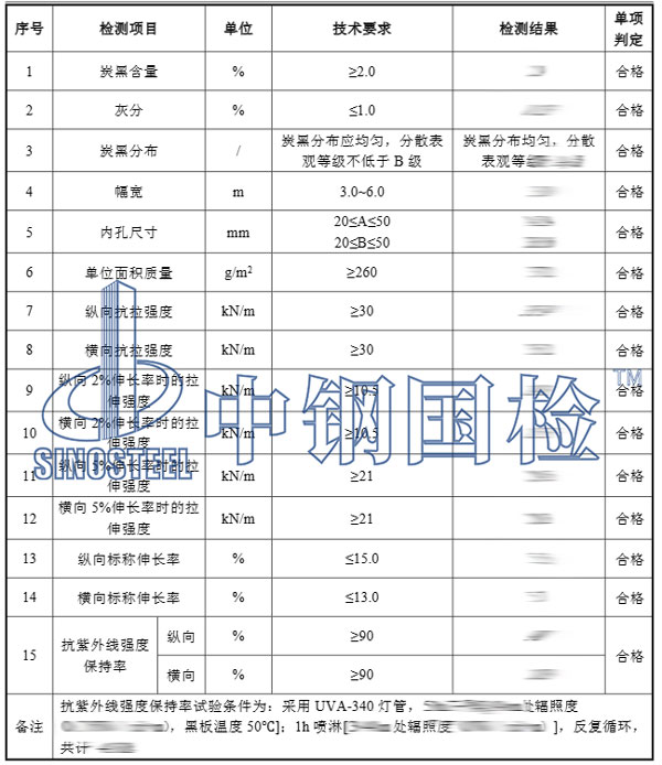 塑料制品檢測項目結(jié)果