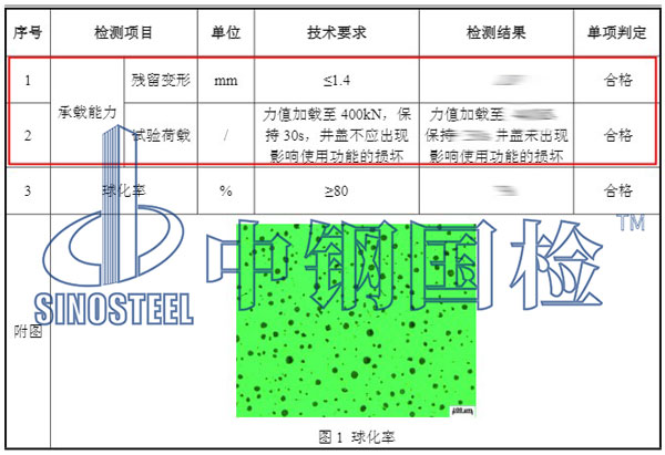 井蓋承載力檢測(cè)項(xiàng)目結(jié)果