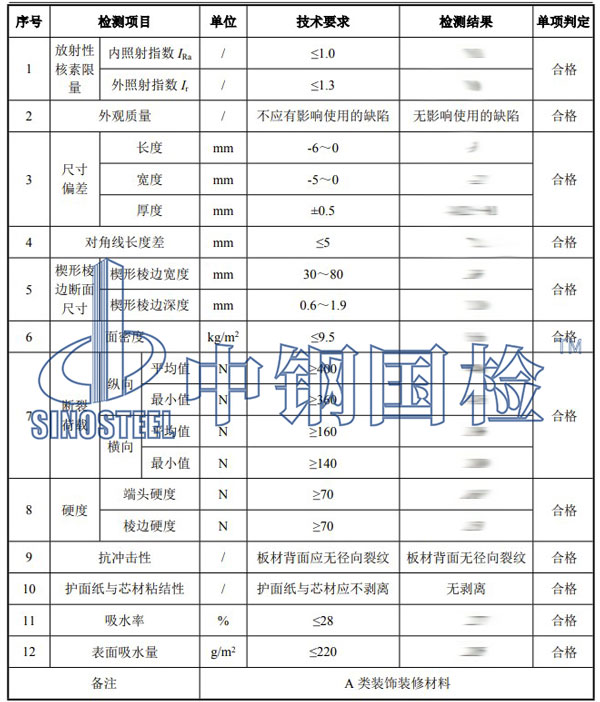 石膏制品檢測項(xiàng)目結(jié)果